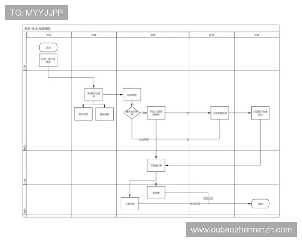 探索AG集团网站的详细功能介绍，助你轻松了解平台操作流程与服务内容