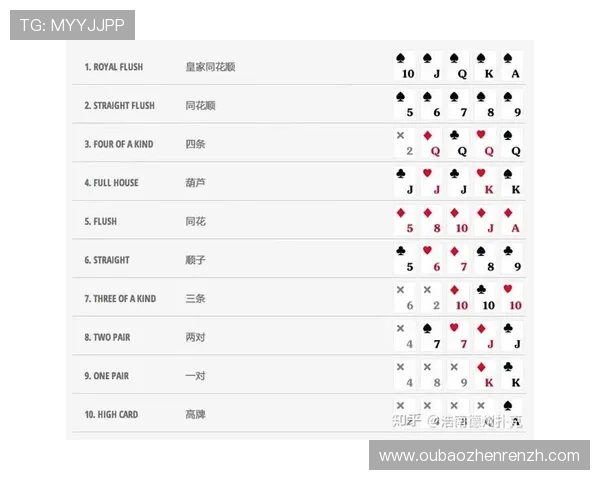 德扑游戏入门指南帮助新手快速掌握德州扑克技巧与玩法详解