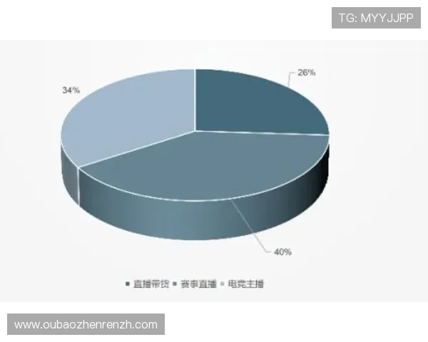 探讨ob视讯在电竞直播行业中的应用潜力与商业模式创新