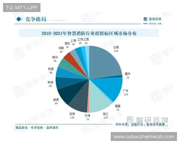 结合数据分析优化PA视讯倍投方案的实用建议